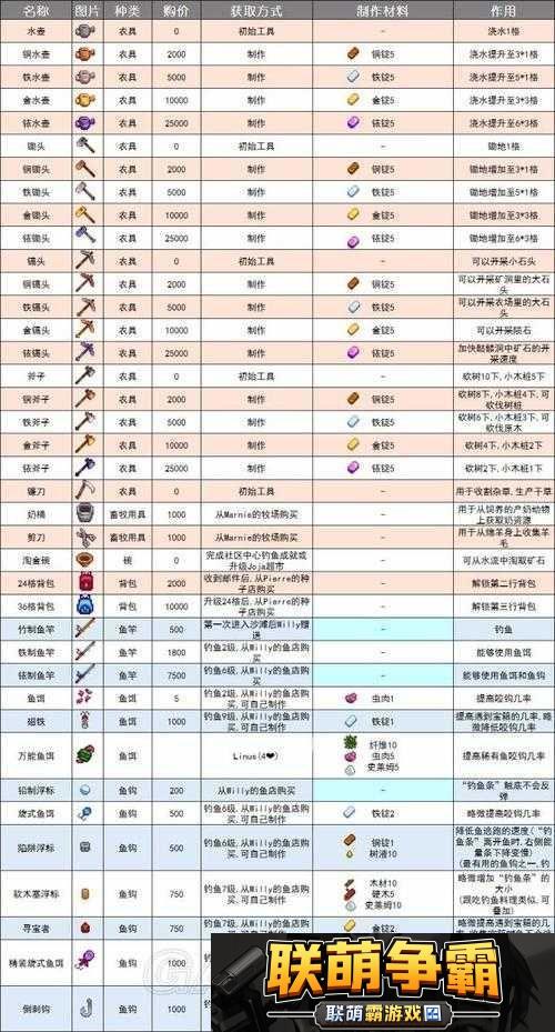 星露谷物语升级工具的作用及对游戏的影响