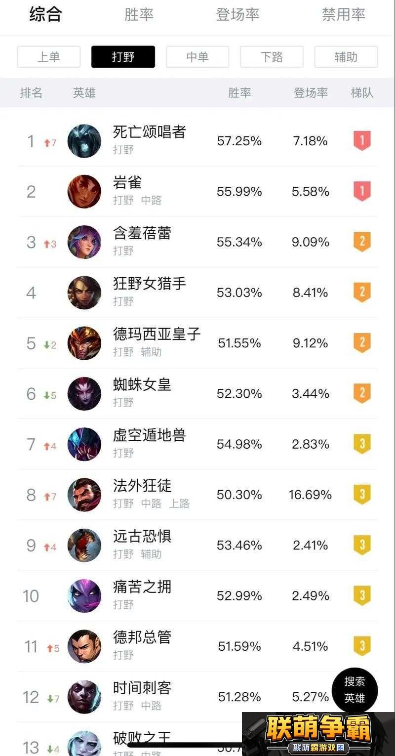 LOL-5.4版本强势上单英雄Top-5-见证新版上单霸主的荣耀之战
