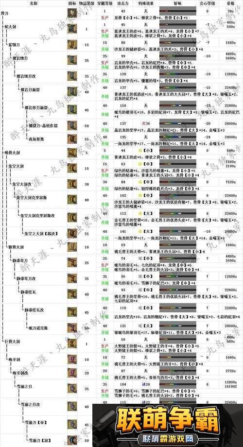 怪物猎人世界熔山龙大剑II图鉴及属性素材详解