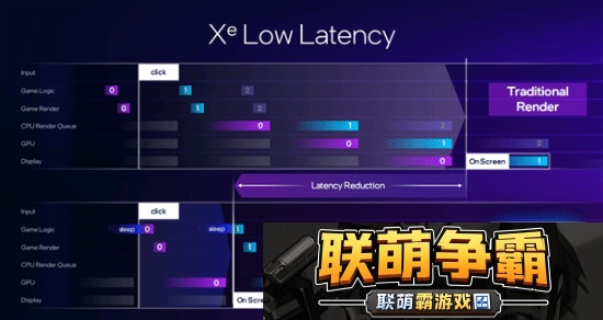 英特尔XeSS