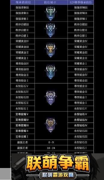 王者荣耀S20赛季段位继承表全解析