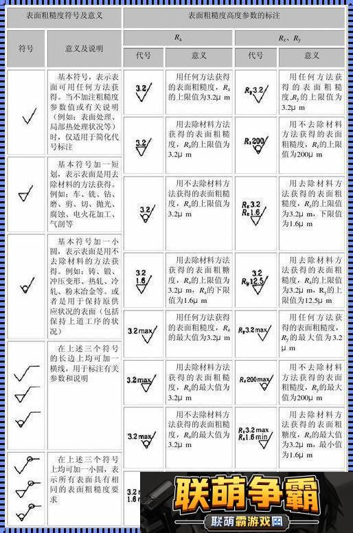 “表面粗糙度符号大全”的奇妙狂想曲