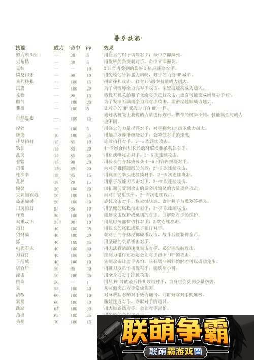 口袋妖怪GO火系精灵技能搭配全攻略|燃烧你的战斗激情