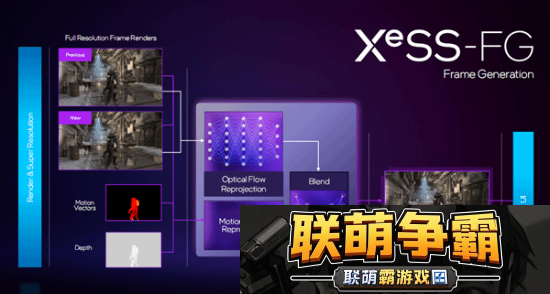 英特尔XeSS