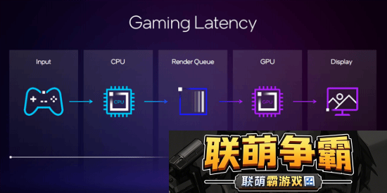 英特尔XeSS