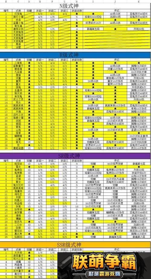 阴阳师式神传记解锁条件深度解析及SR式神传记所需材料全面攻略