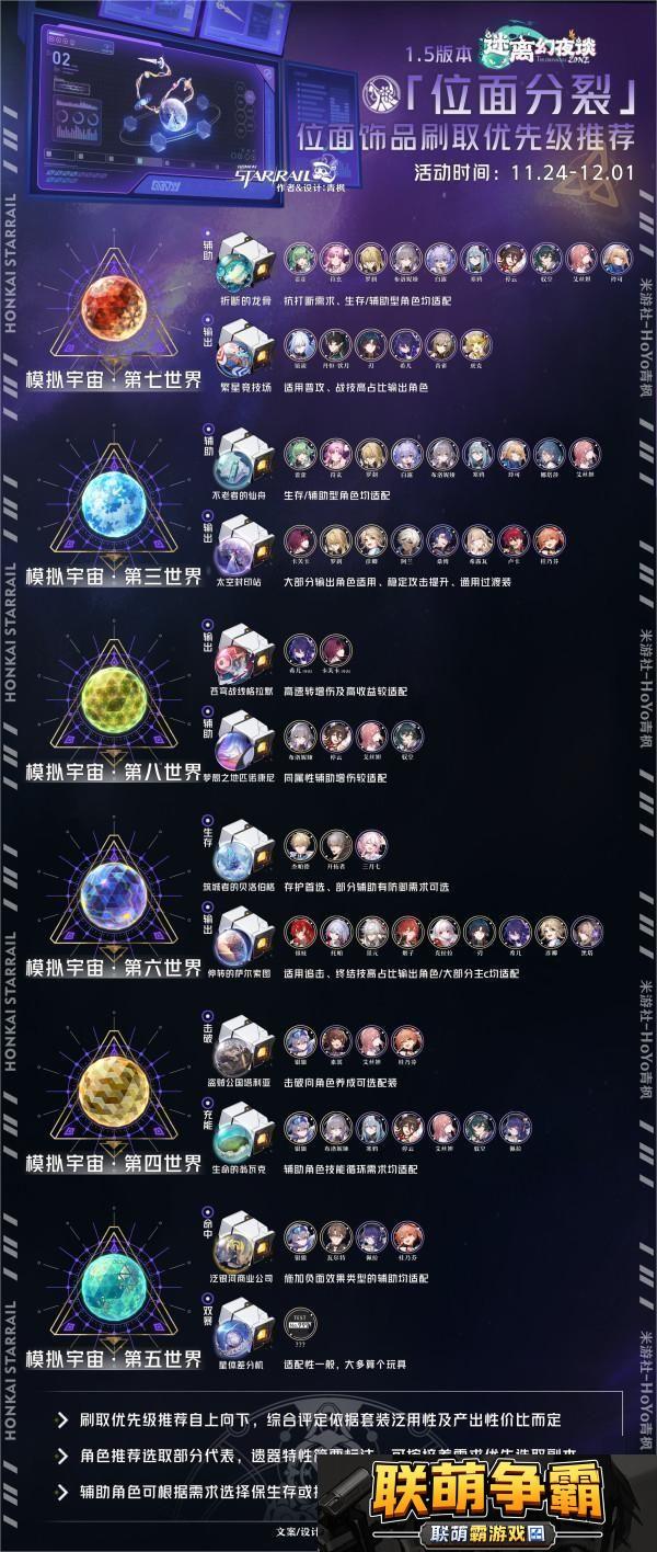 崩坏星穹铁道1.5版本位面分裂饰品获取优先级详细推荐解析