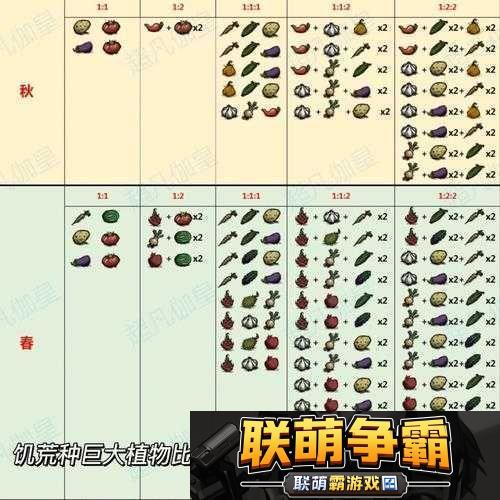 饥荒装备代码使用详解|如何应用饥荒装备代码攻略
