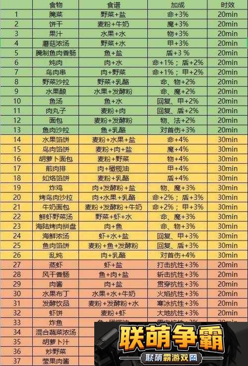 黑暗之魂3卡尔王子攻略|实战解析打法与技巧