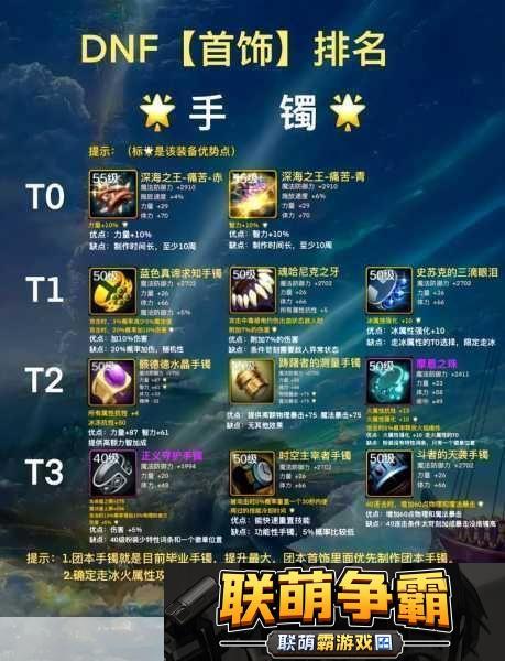 DNF加命中装备与首饰全解析