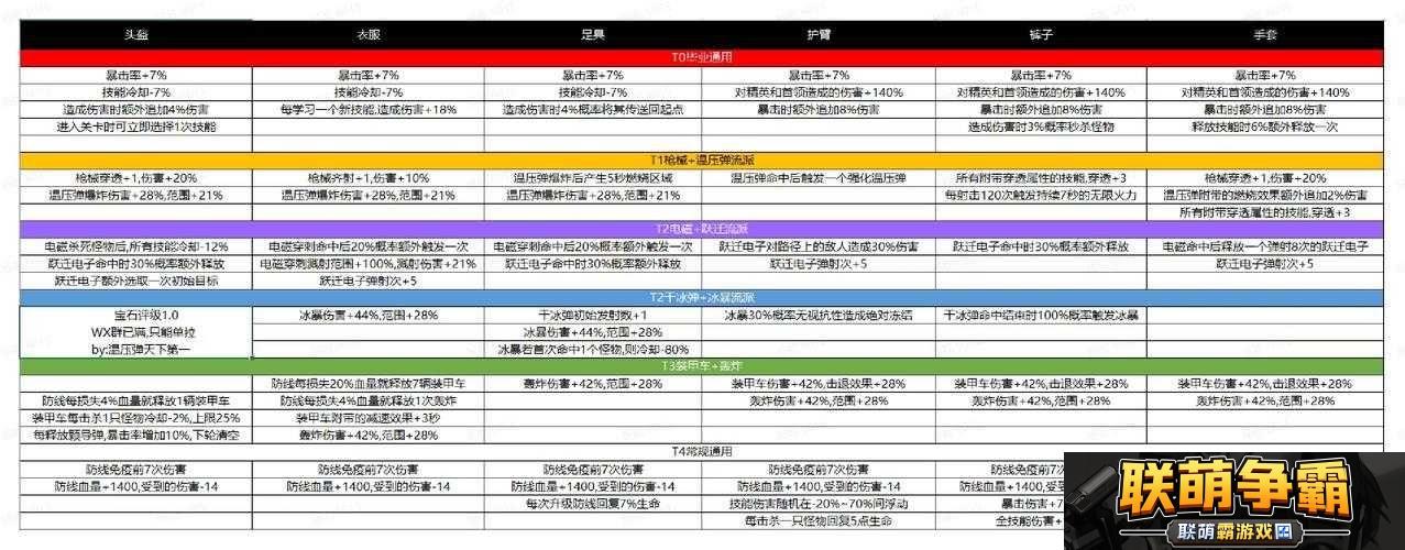 神将传HD天神新手攻略大全|入门指南与技巧解析