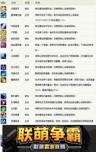 梦幻诛仙2灵音加点-梦幻诛仙2手游灵音攻略
