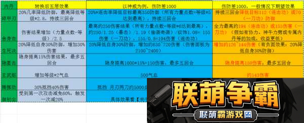 梦幻西游手游65级合宠攻略与内丹退还机制解析