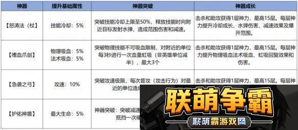 王者荣耀体验服12.10更新了什么王者荣耀体验服12月10日更新内容汇总