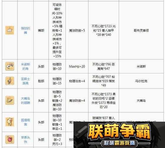 仙境传说RO手游法师头饰解锁步骤与技巧全面深度解析攻略