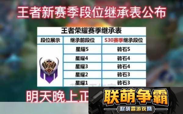 王者荣耀S20赛季段位继承表全解析