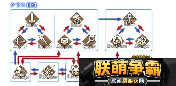FGO职阶克制关系一览