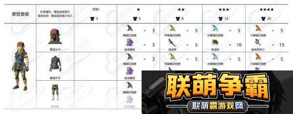 塞尔达传说橡胶套装全攻略-解锁耐电神器