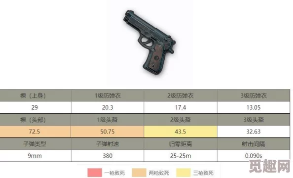 绝地战场精英对决|手枪王者速成攻略与实战技巧深度剖析分享